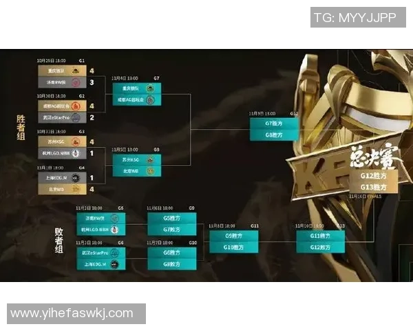 EDG战队在王者荣耀赛季中的表现分析与转型得失探讨