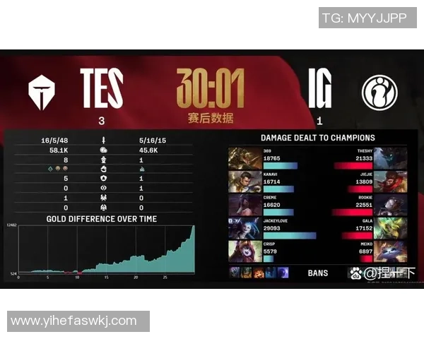 TES以72分领跑世界冠军杯积分榜展现强劲实力和团队默契