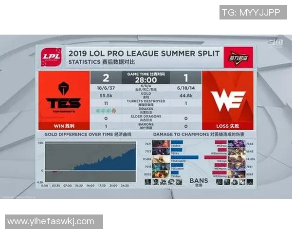 TES转型之路的挑战与机遇：洲际赛特别报道揭秘团队新篇章