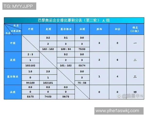 武汉排球队在奥运会上的比赛经验与表现评析